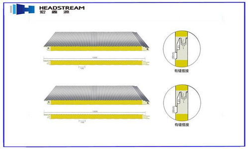 聚氨酯板廠家關于產(chǎn)品的增值服務
